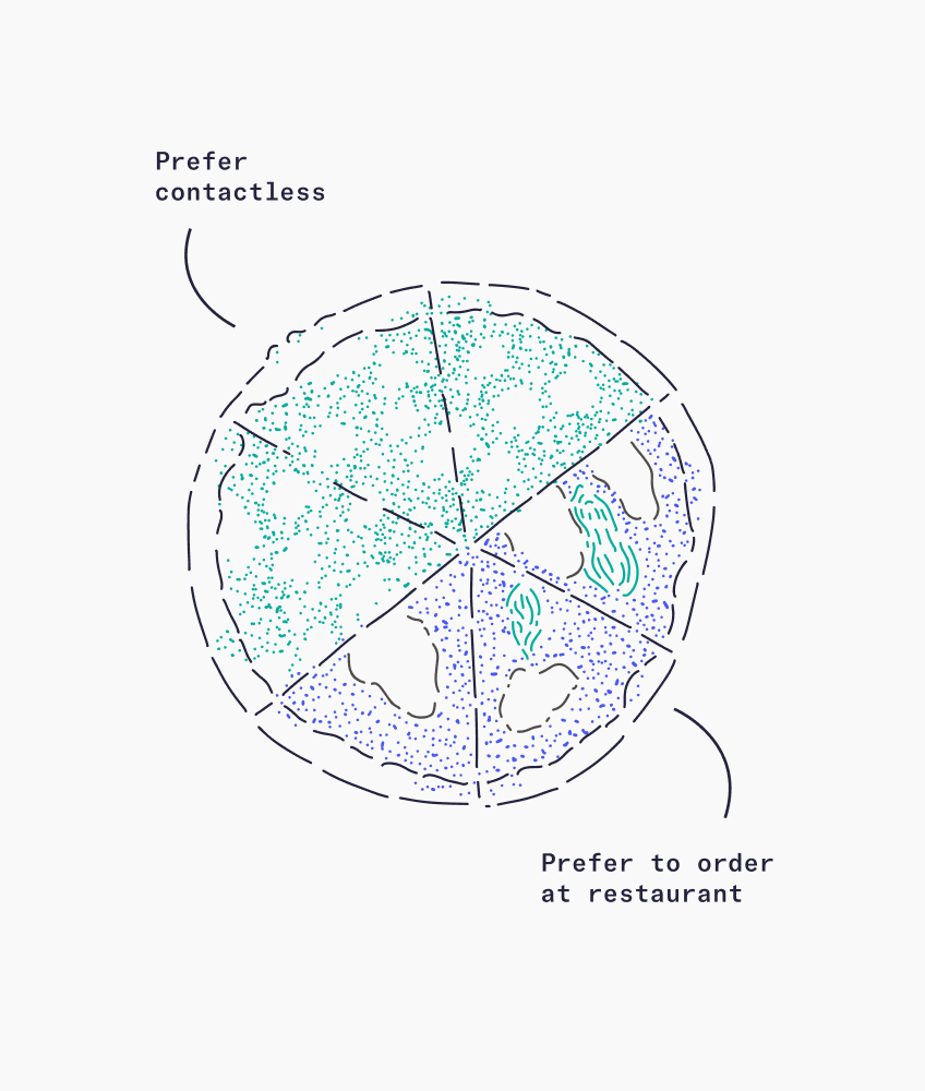 Cover Image for Diner survey results: Insights into COVID impact on restaurants in 2021